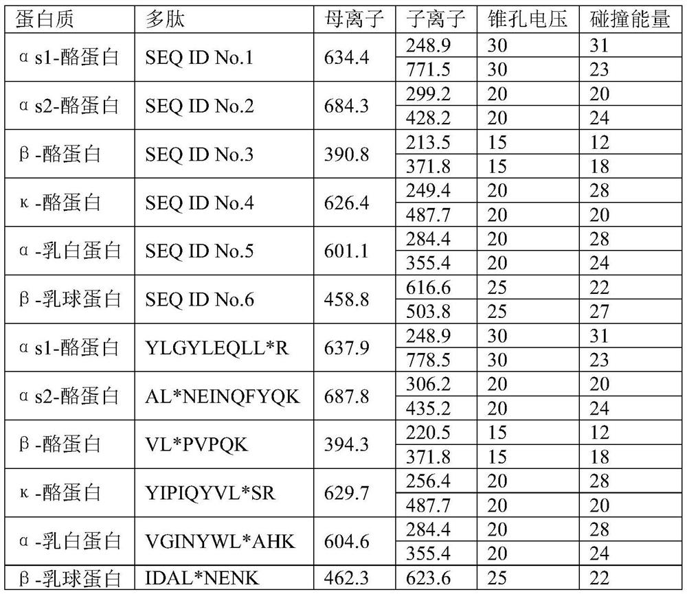 A method for detecting the authenticity of food and agricultural products based on protein quantitative detection and a kit for realizing the method