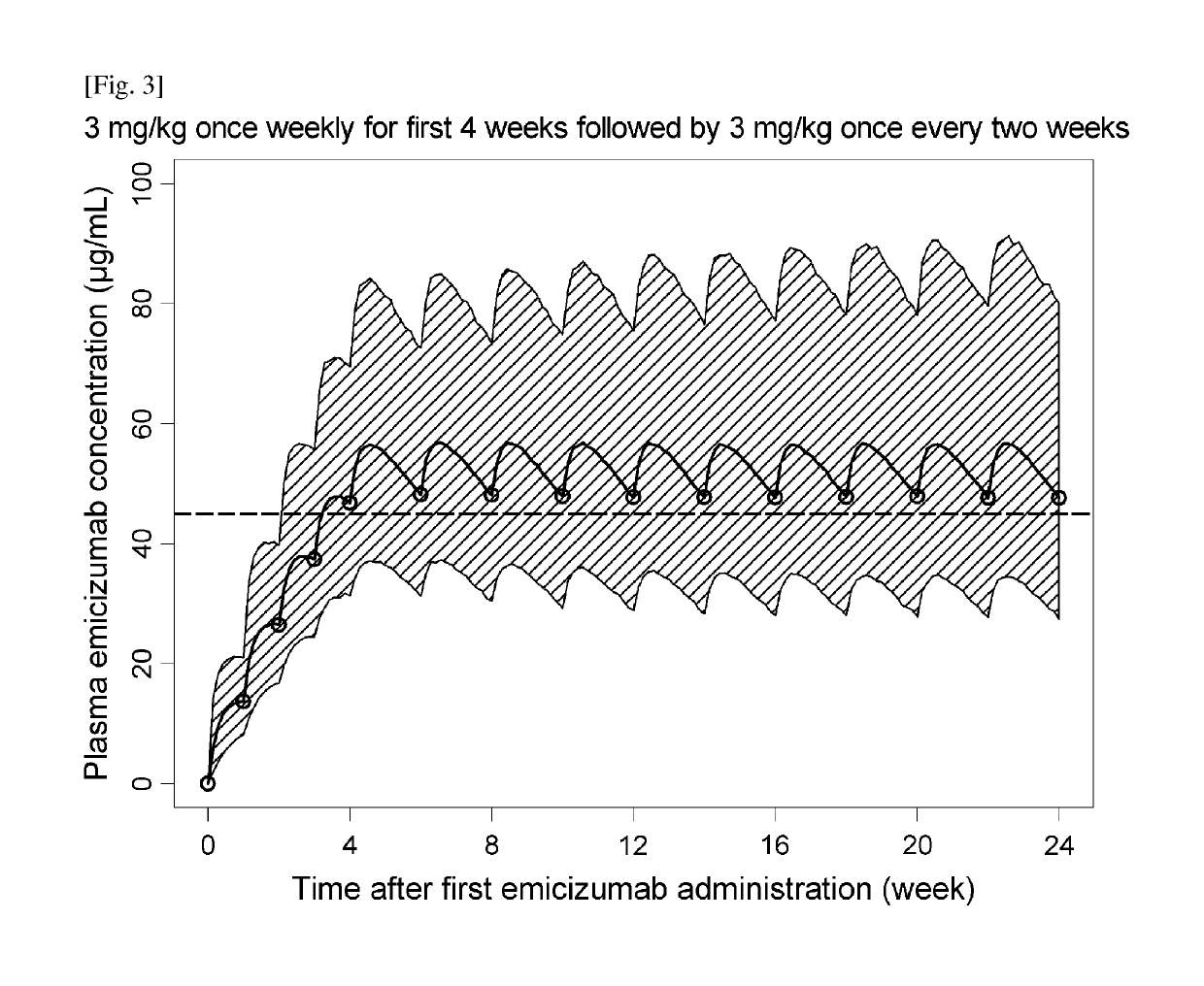 Methods of using a bispecific antibody that recognizes coagulation factor ix and/or activated coagulation factor ix and coagulation factor x and/or activated coagulation factor x