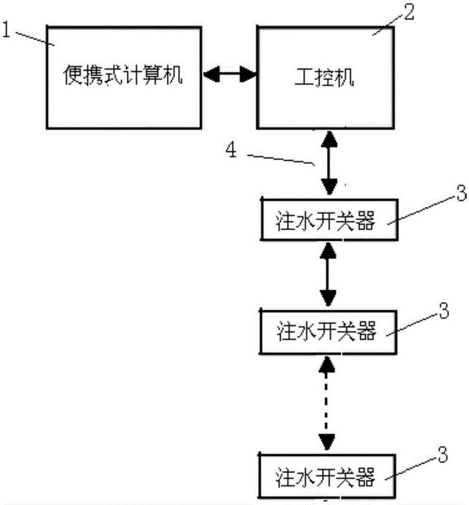 Water injection well regulation system and control method thereof