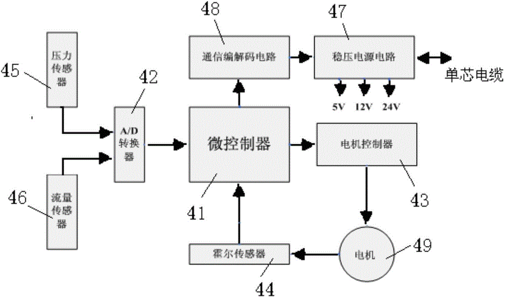 Water injection well regulation system and control method thereof