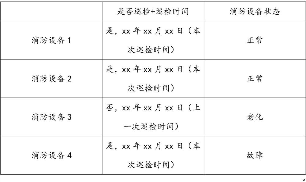 Intelligent fire-fighting system and method based on Internet of Things technology