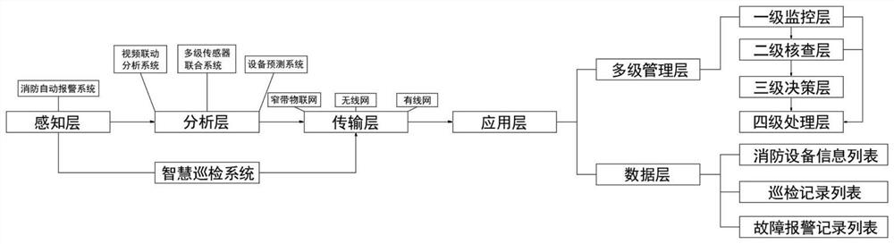 Intelligent fire-fighting system and method based on Internet of Things technology