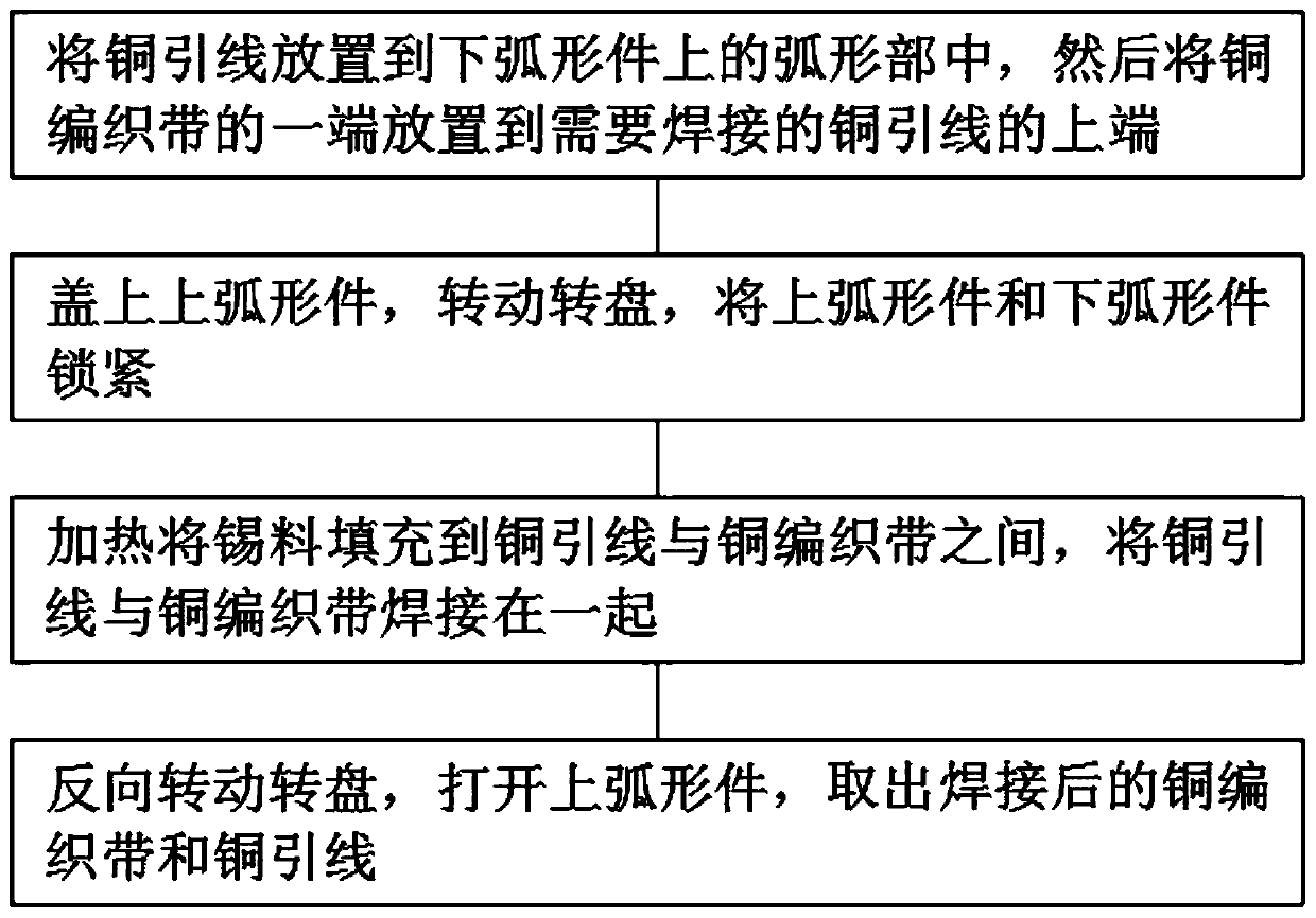 Welding tool and method for copper woven belt and copper lead