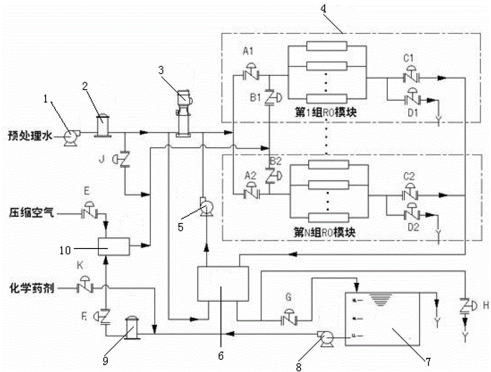 Washing method for preventing reverse osmosis membrane or nano-filtration membrane from being polluted