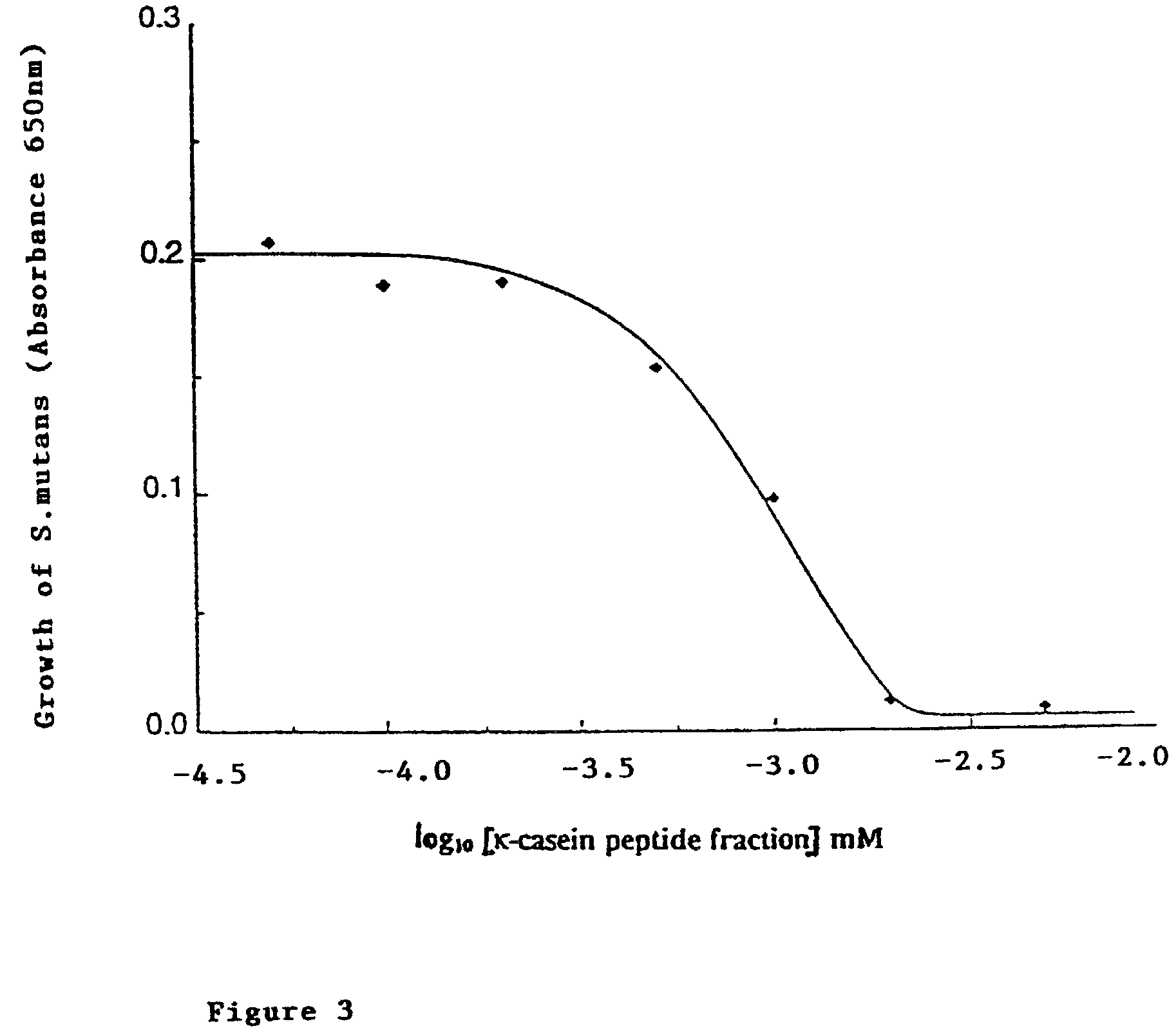 Antimicrobial peptides