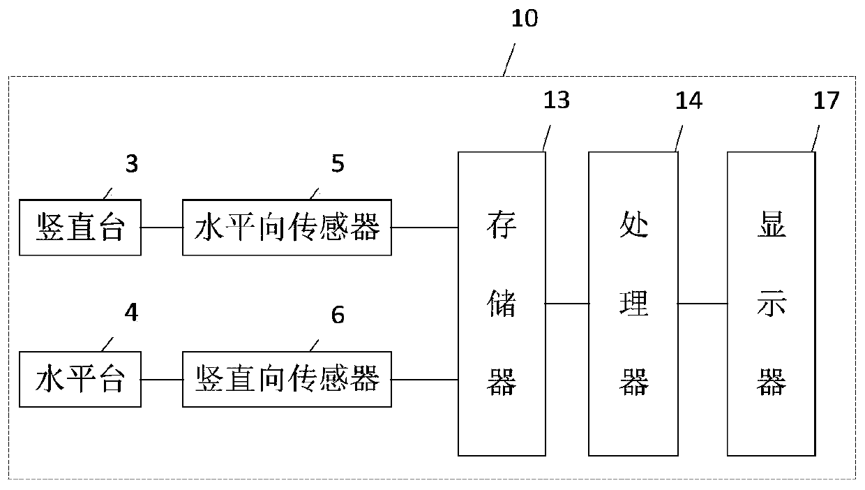 Method for measuring weight of dynamic vehicle and system for measuring weight of dynamic vehicle