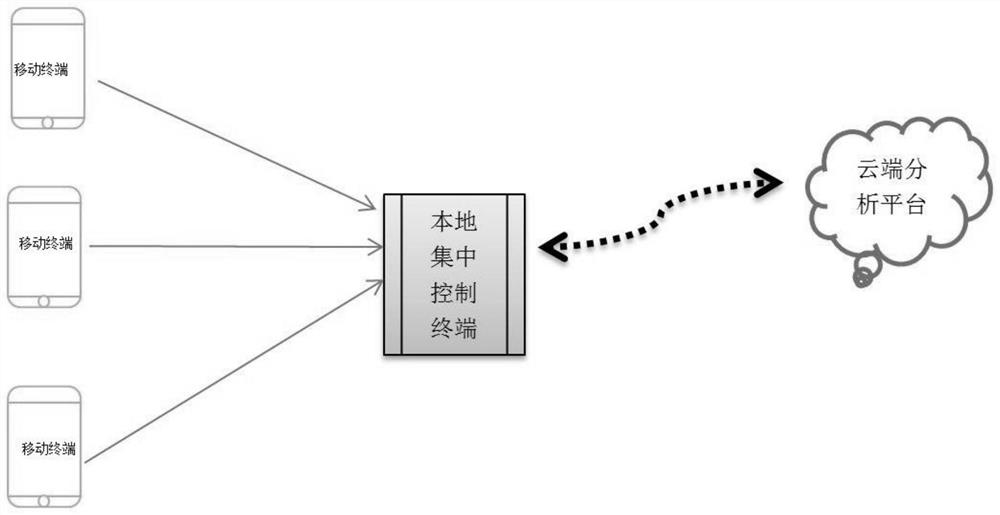 Automatic tourism data analysis and visualization system