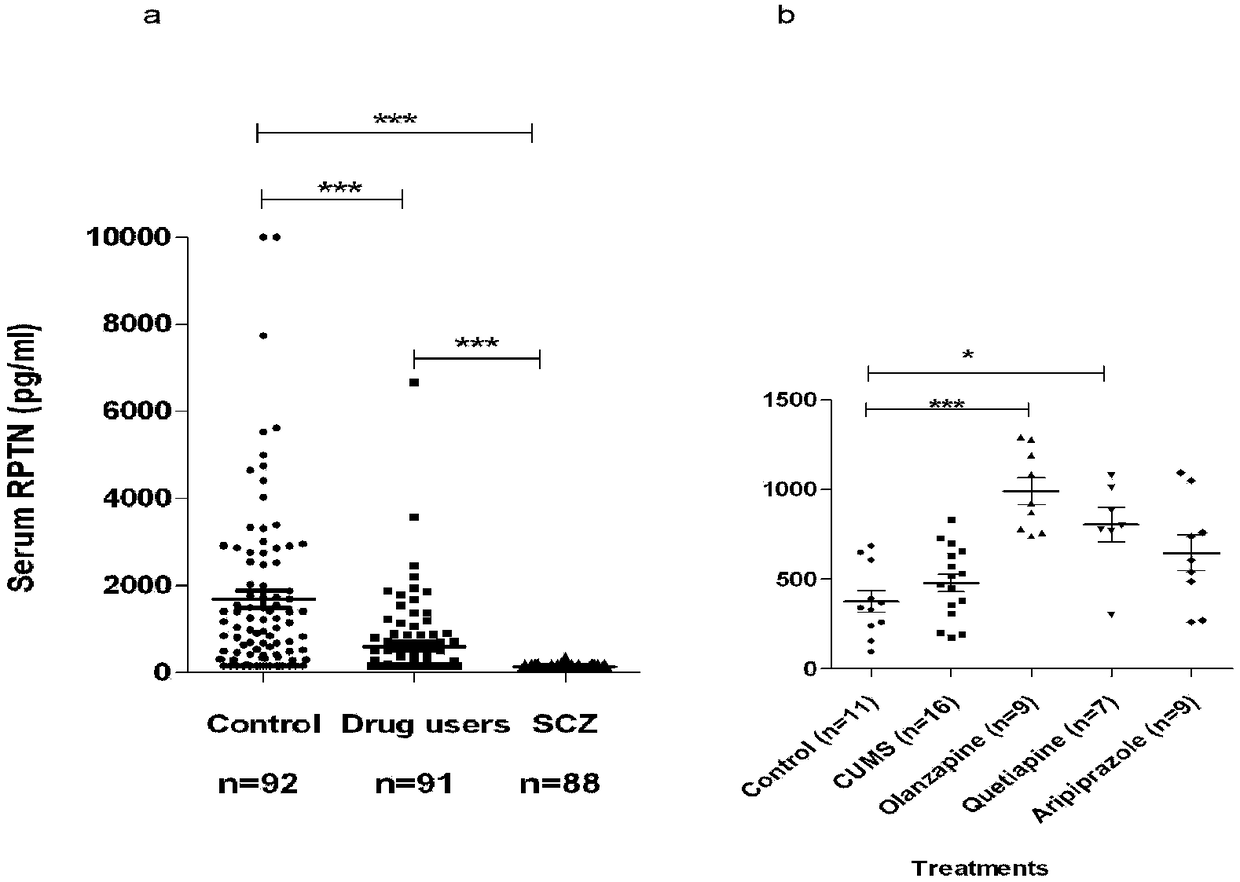 Double-antibody sandwich chemiluminescence immune assay method