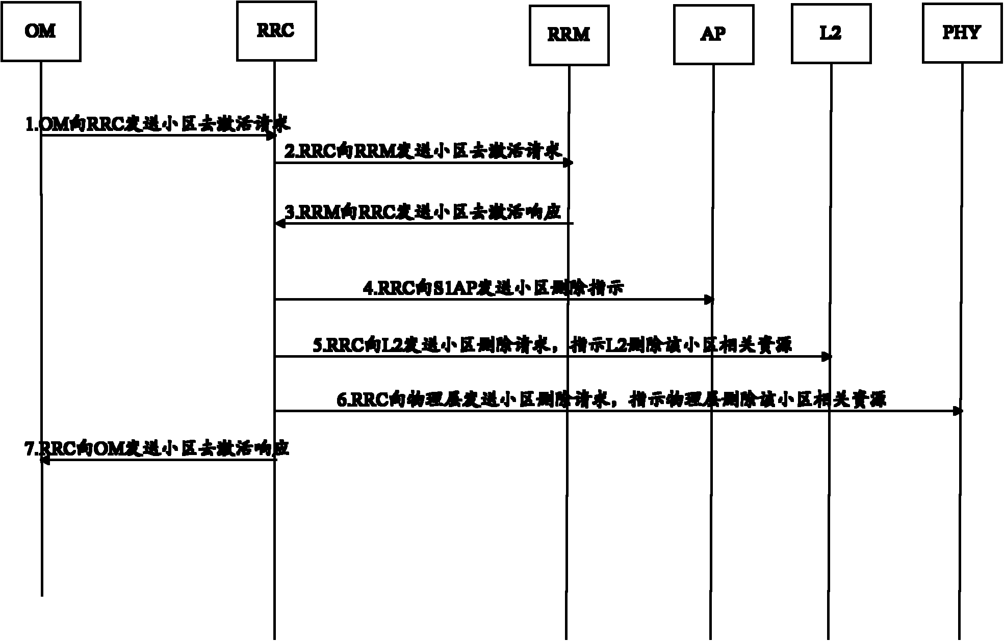 Method and device for deactivating a cell