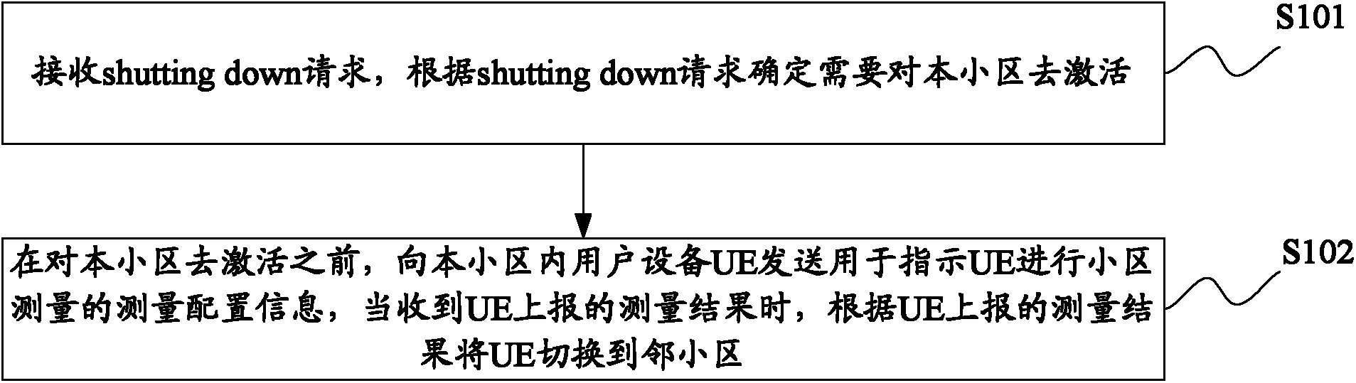 Method and device for deactivating a cell