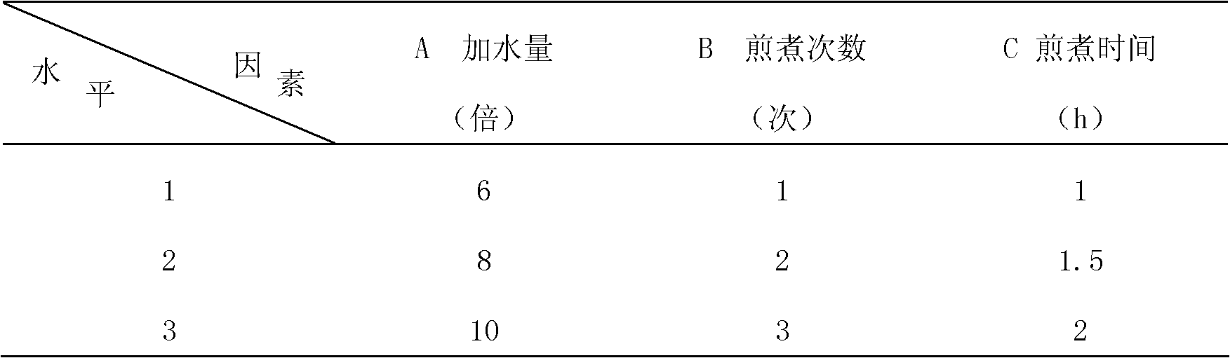 Chinese medicinal preparation for treating cough with asthma and preparation method thereof