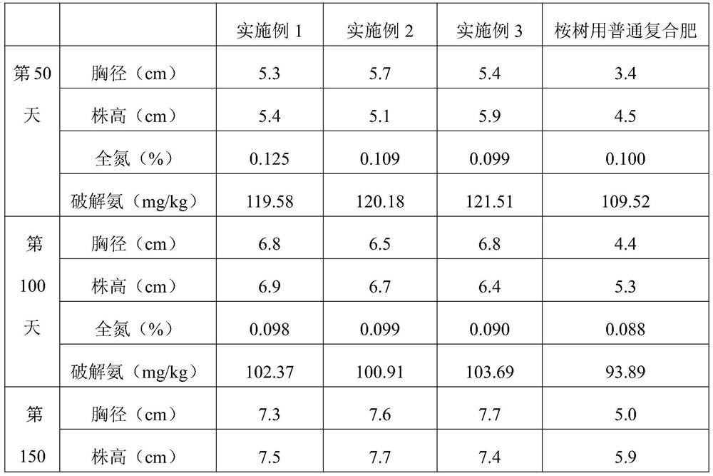 Large-particle sustained and controlled release fertilizer