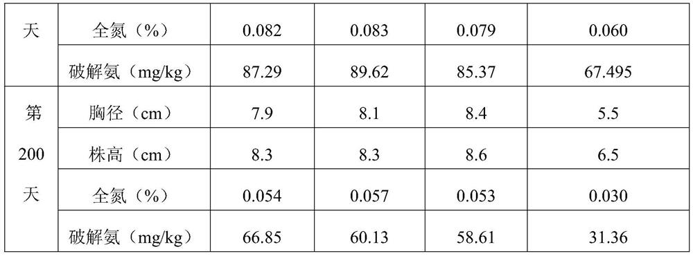 Large-particle sustained and controlled release fertilizer