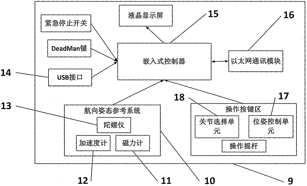 Easy-to-control robot demonstrator