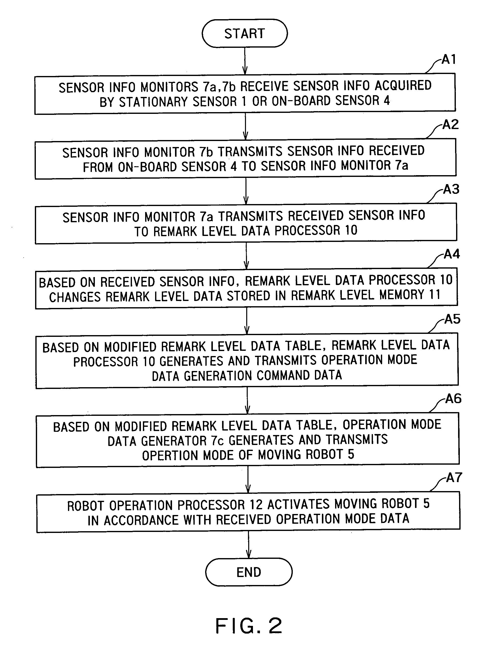 Security system and moving robot