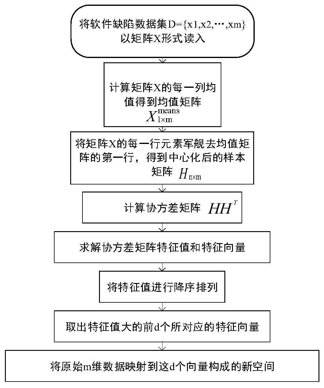 Software defect prediction method based on principal component analysis and combined sampling