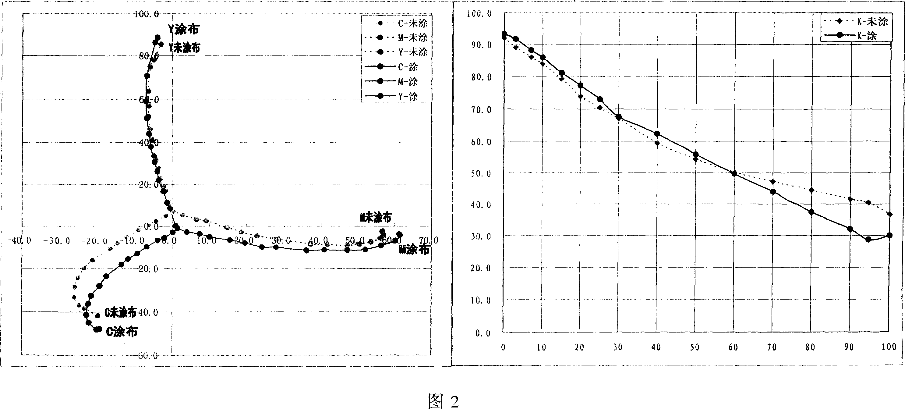 Ink-jet printing coating and ink-jet printing simulation material prepared by the same