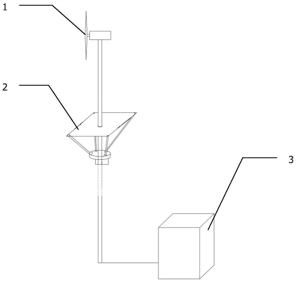 Ring main unit dehumidification system based on wind-solar complementary self-energization