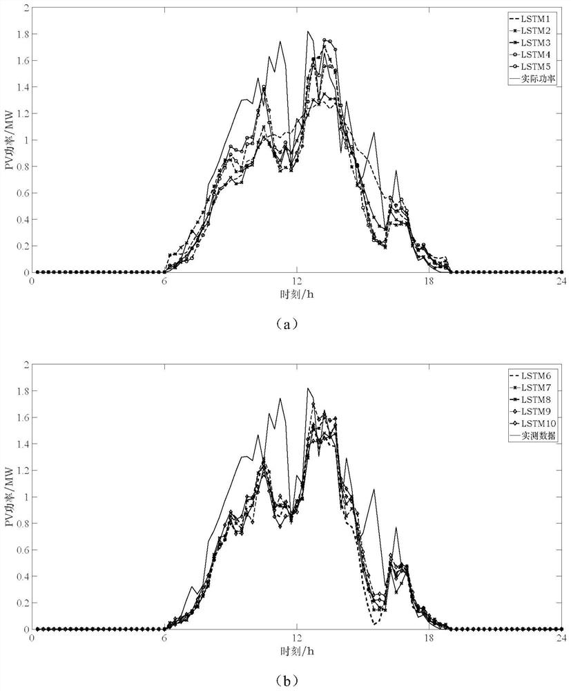 Day-ahead photovoltaic power non-parametric probability prediction method based on QRA-LSTM