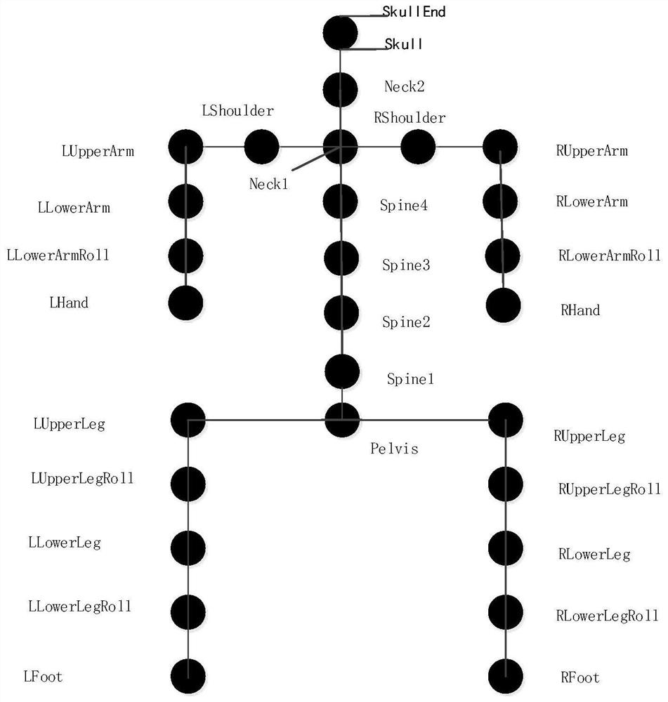 Human skeleton model-based personnel action real-time simulation method