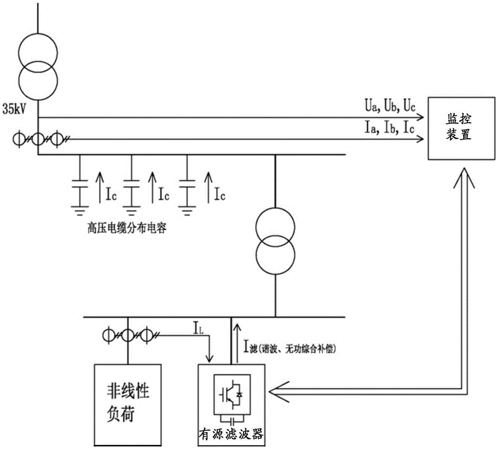 Electric power quality control system and method for metro power supply system