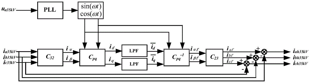 Electric power quality control system and method for metro power supply system