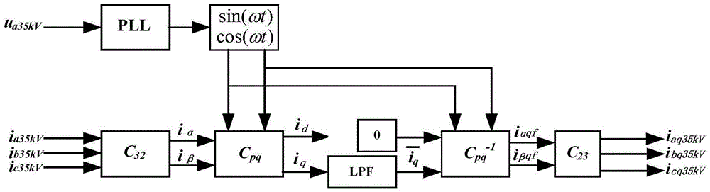 Electric power quality control system and method for metro power supply system