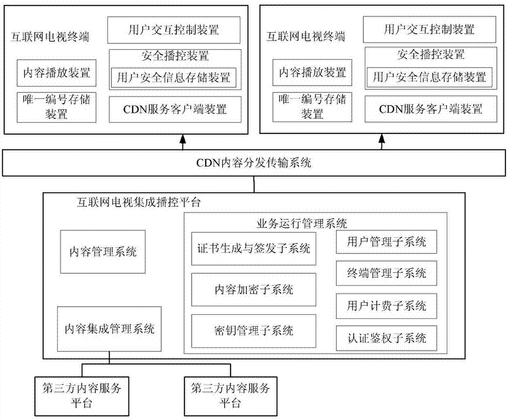 Multi-user account realizing method suitable for OTT (Over The Top) internet television