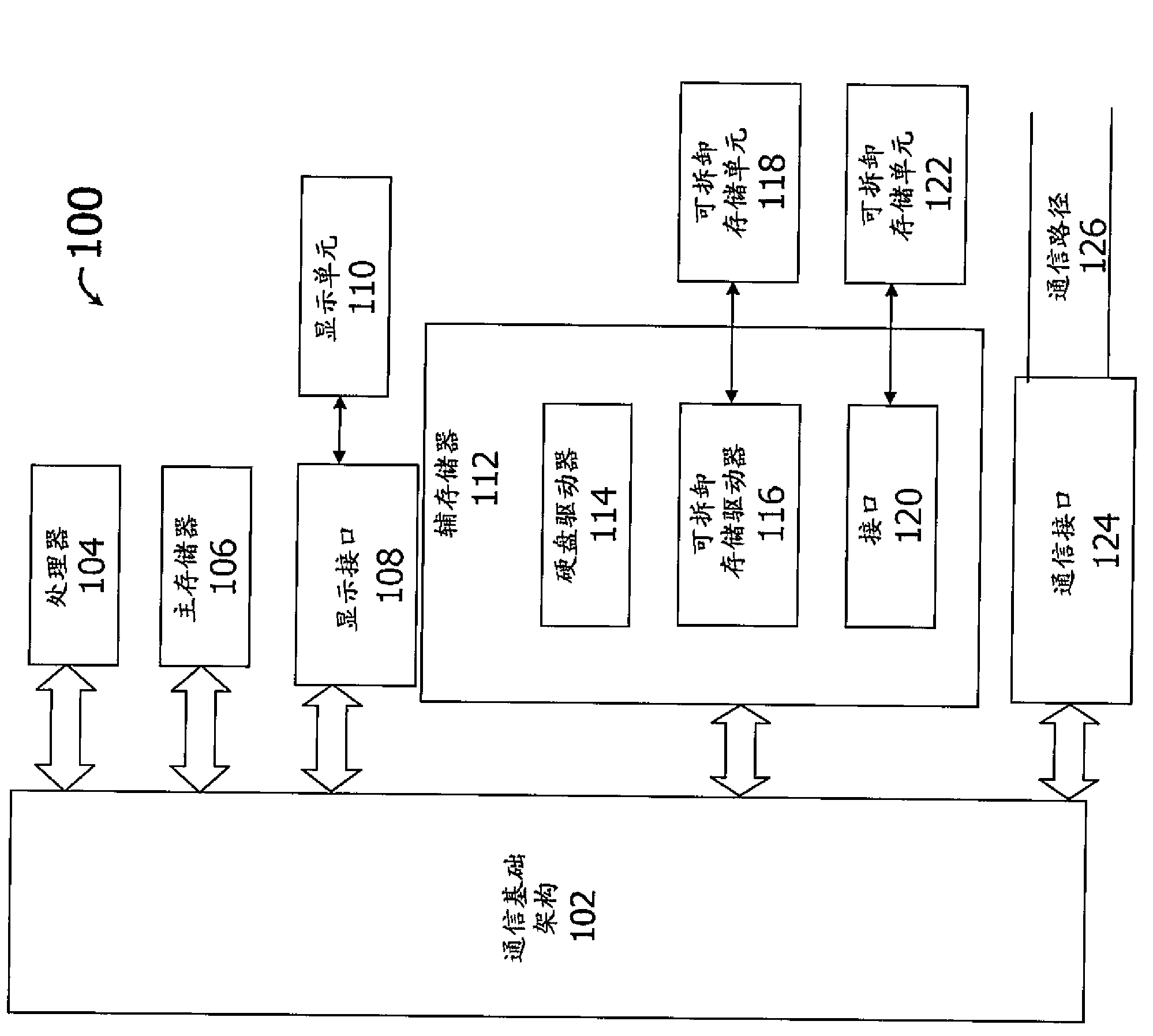 Generalized notion of similarities between uncertain time series