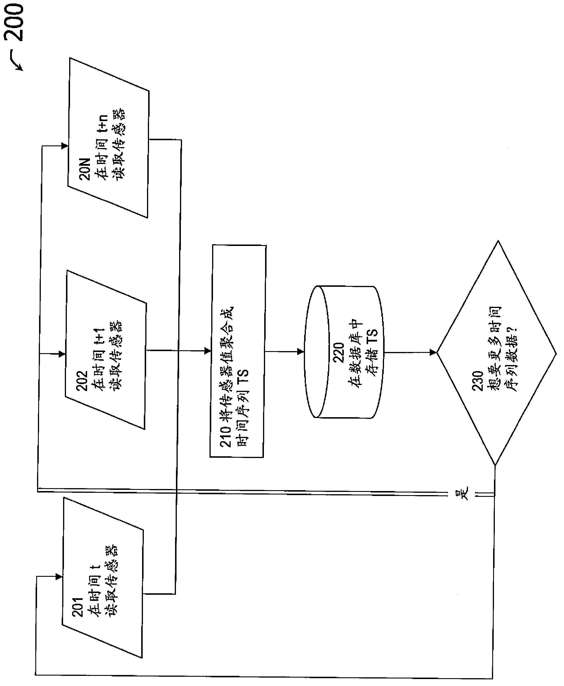 Generalized notion of similarities between uncertain time series