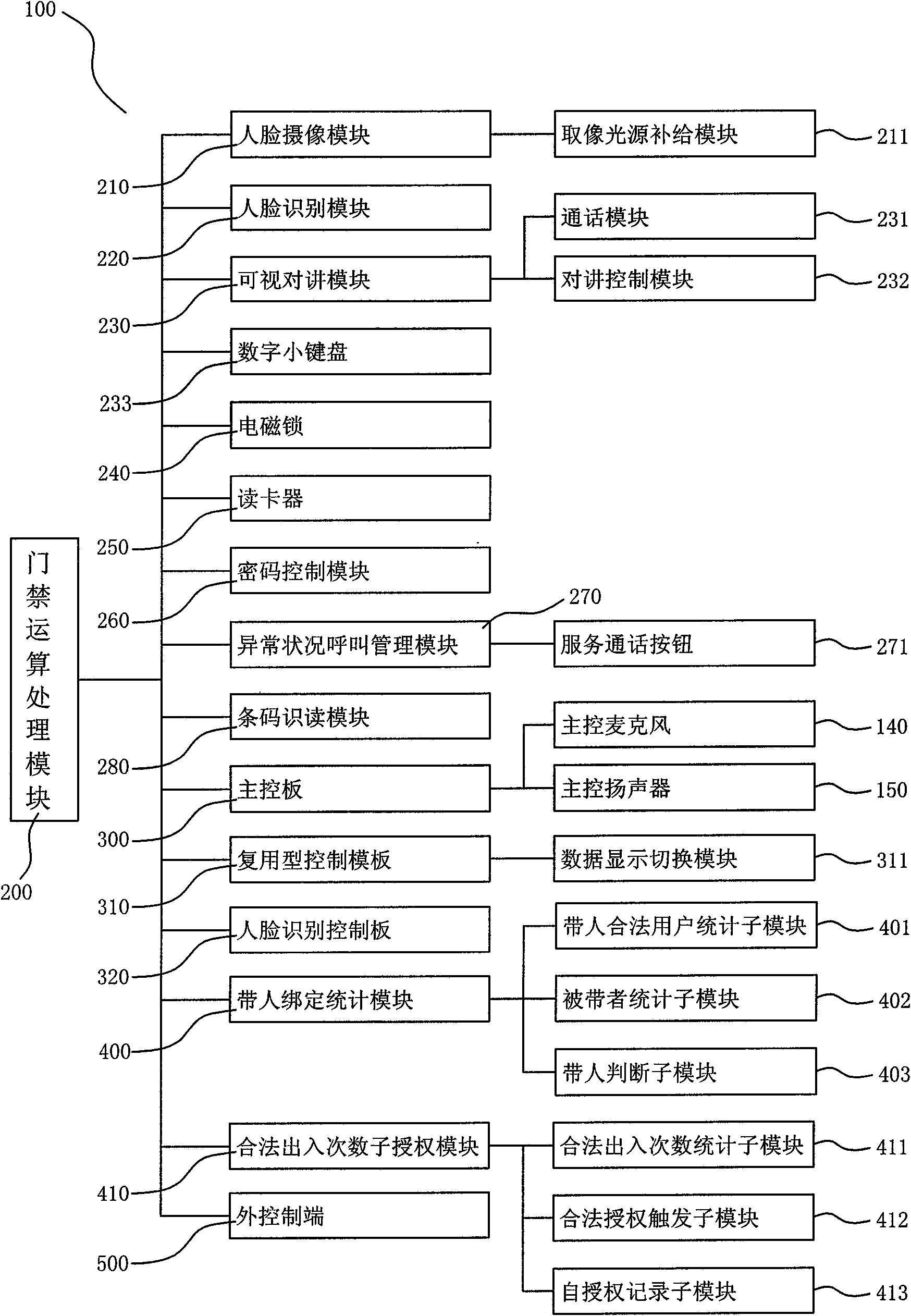 Multifunctional visual doorbell system and implementation method thereof