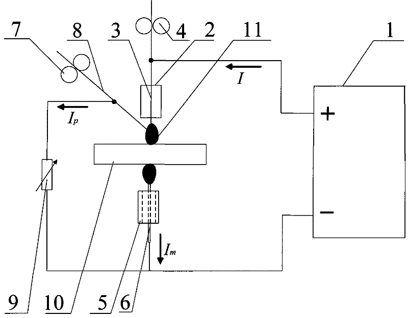 Two-sides arc-welding device based on welding wire diffluence and welding method thereof