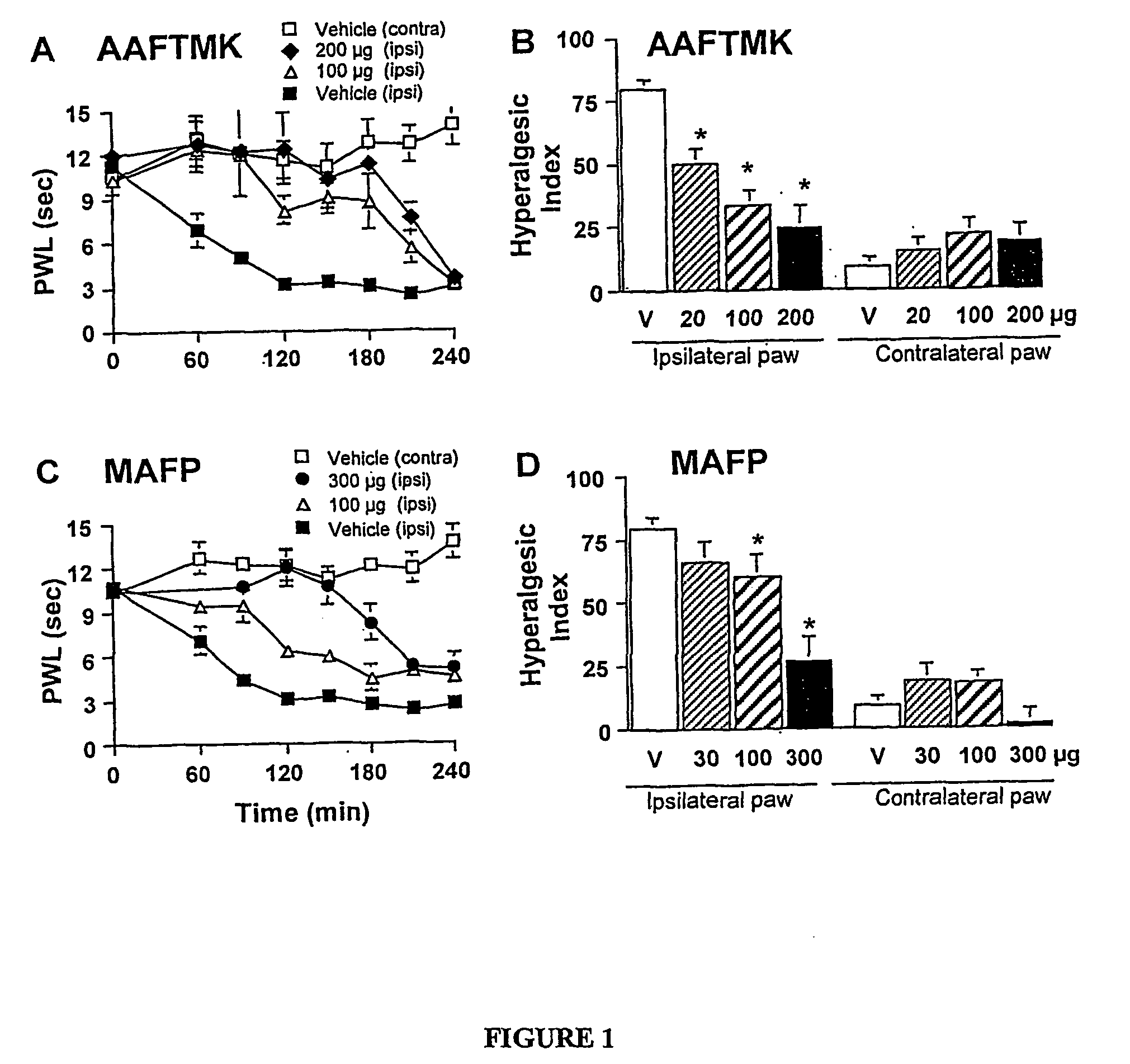 Compositions and methods for inhibition of phospholipase a2 mediated inflammation