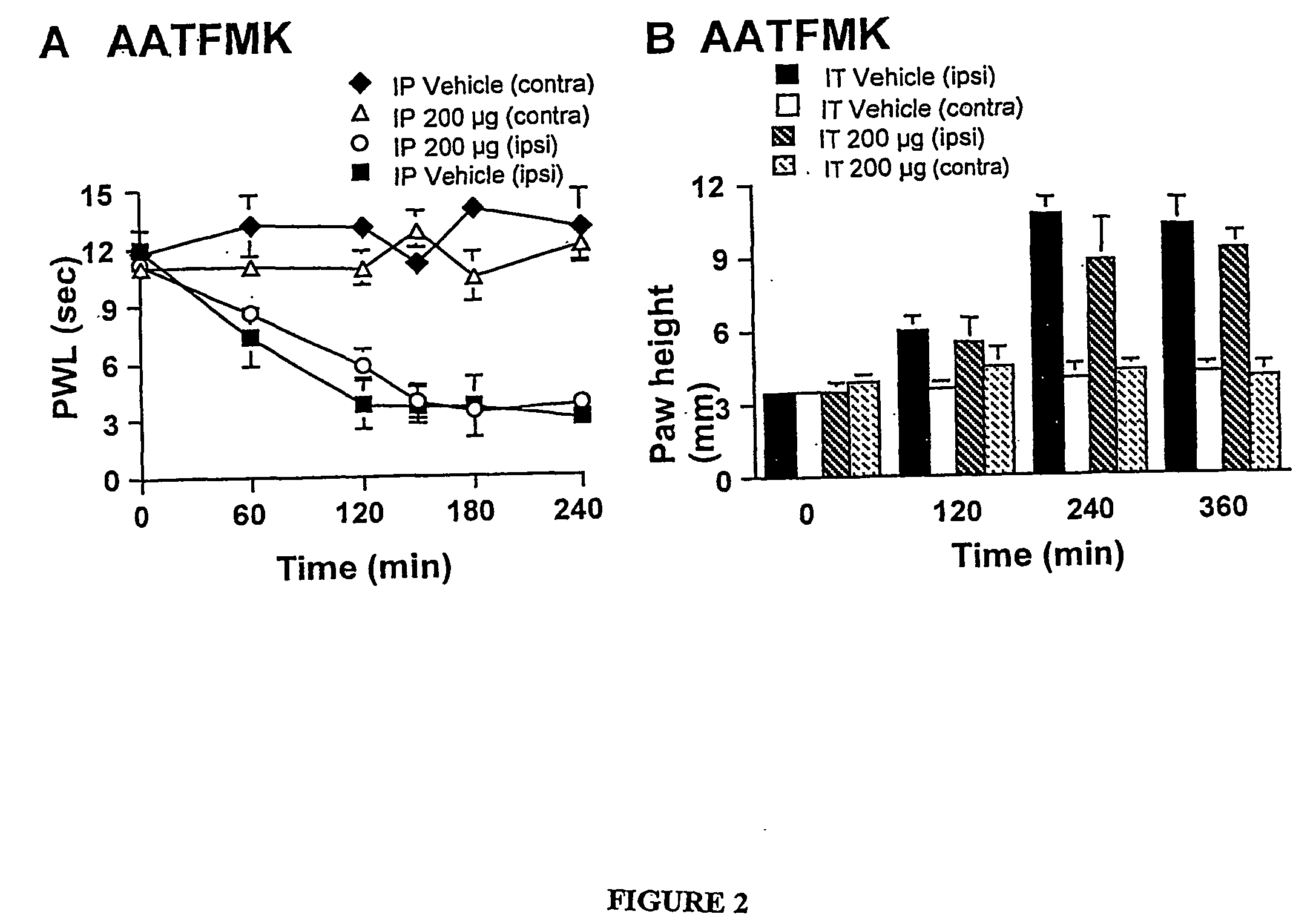 Compositions and methods for inhibition of phospholipase a2 mediated inflammation