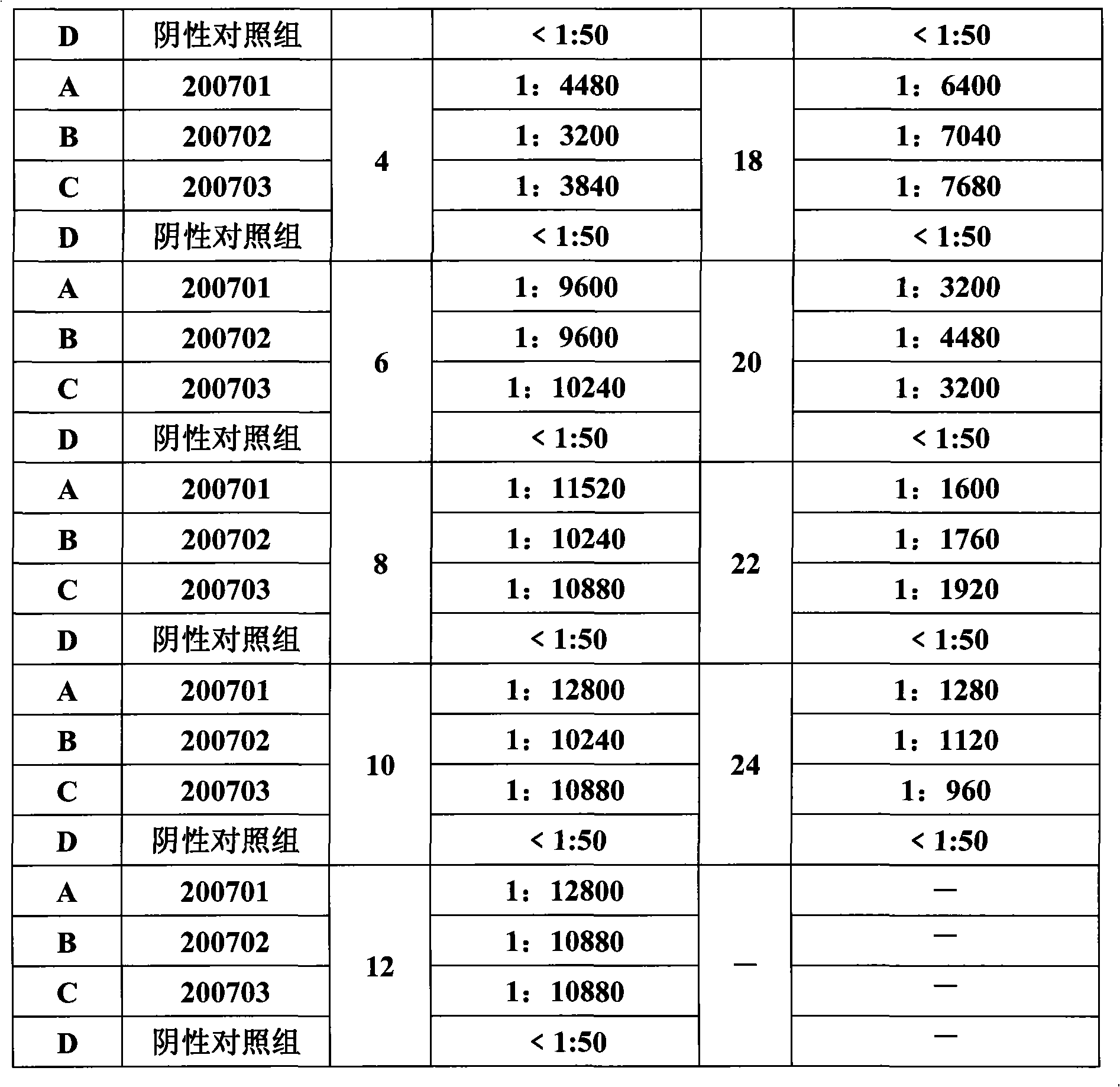 Porcine circovirus type II inactivated vaccine of and method for preparing same