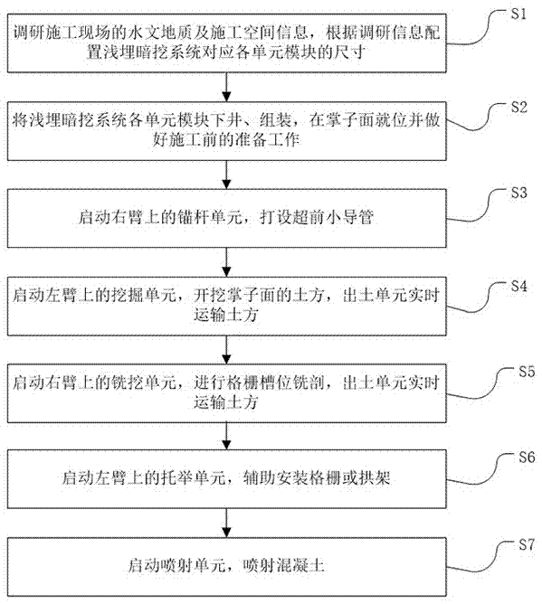 Shallow depth excavation system suitable for soft soil stratum and construction method