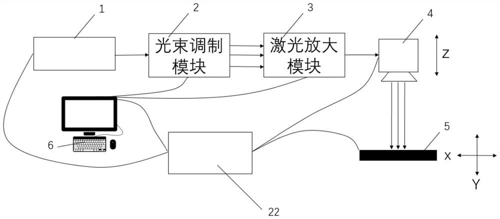 Multi-beam laser amplification scanning processing system and method based on light field regulation and control