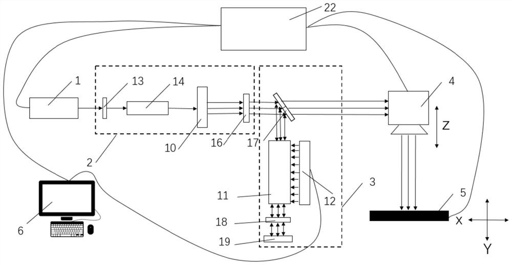 Multi-beam laser amplification scanning processing system and method based on light field regulation and control