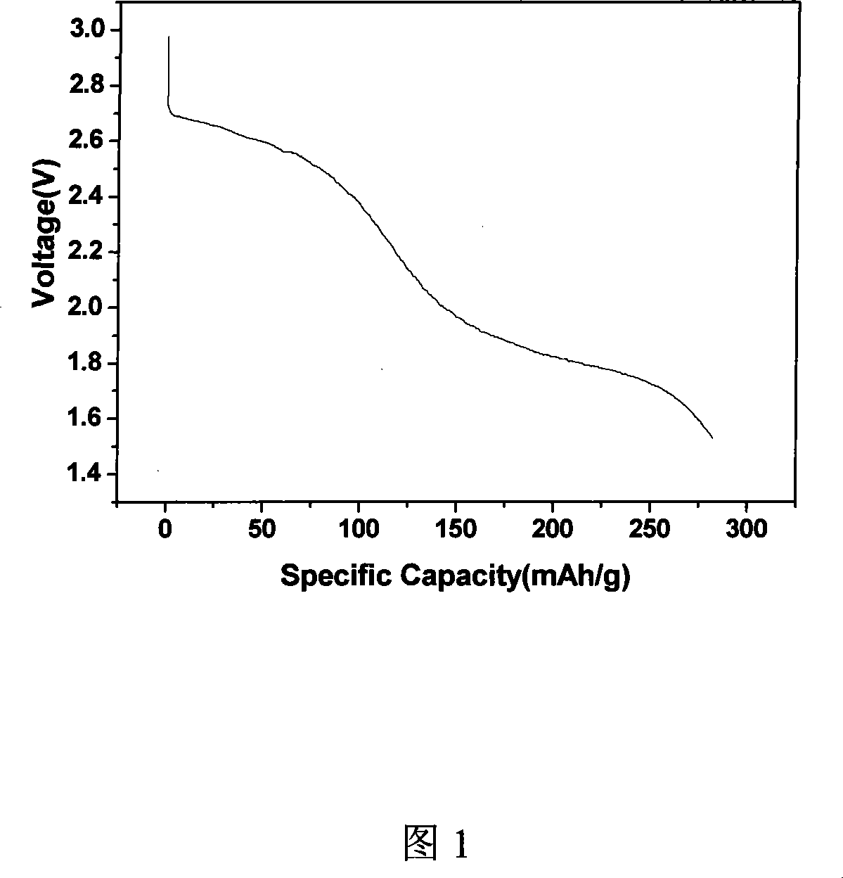 Method for producing bismuth trifluoride anode material of Li secondary battery