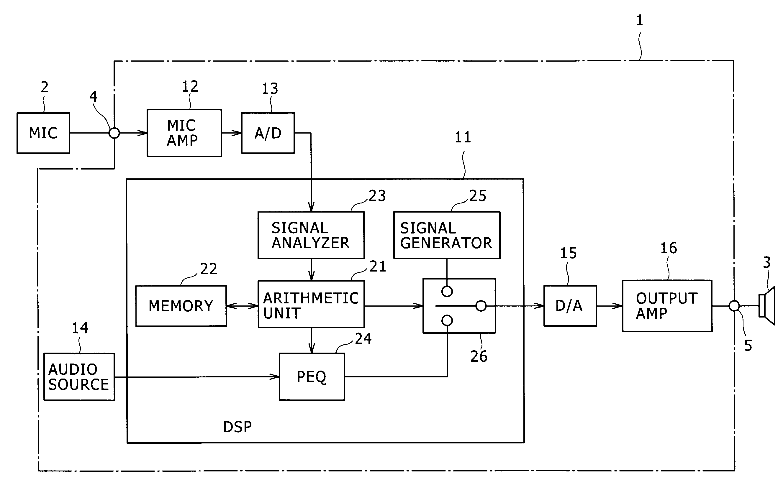 Audio output device and method for calculating parameters