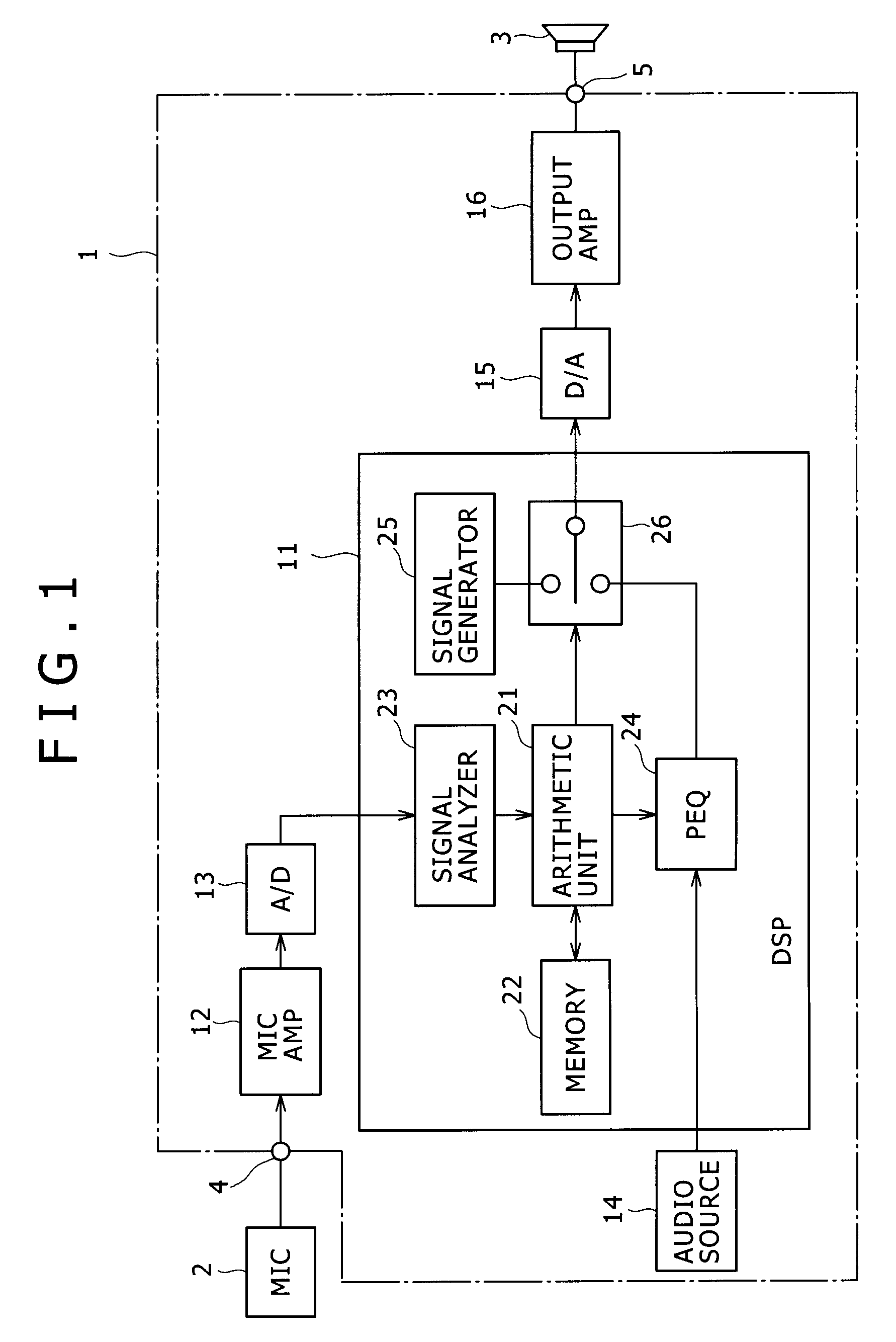 Audio output device and method for calculating parameters