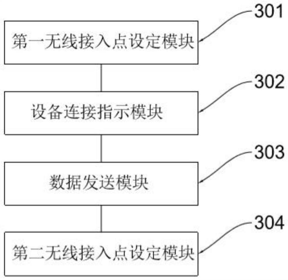 Wireless access and device access method, device, system and readable storage medium