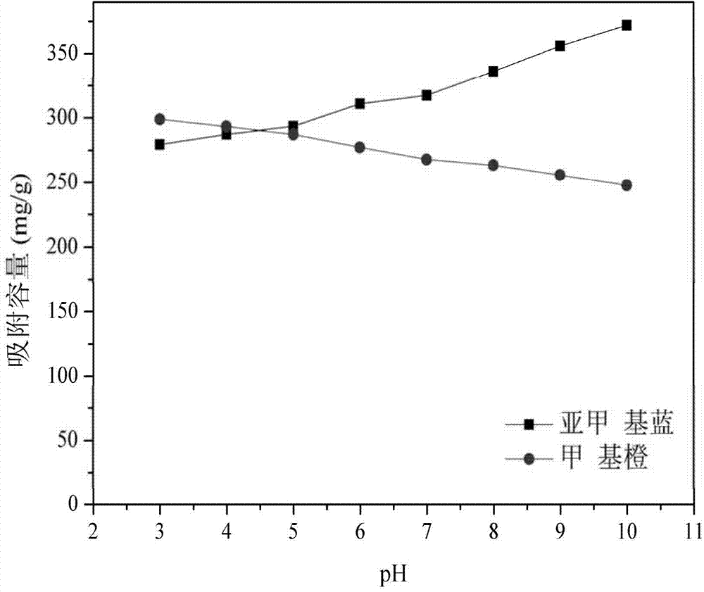 Magnetic two-peak mesoporous carbon containing iron-nickel double metals, preparation method and application thereof