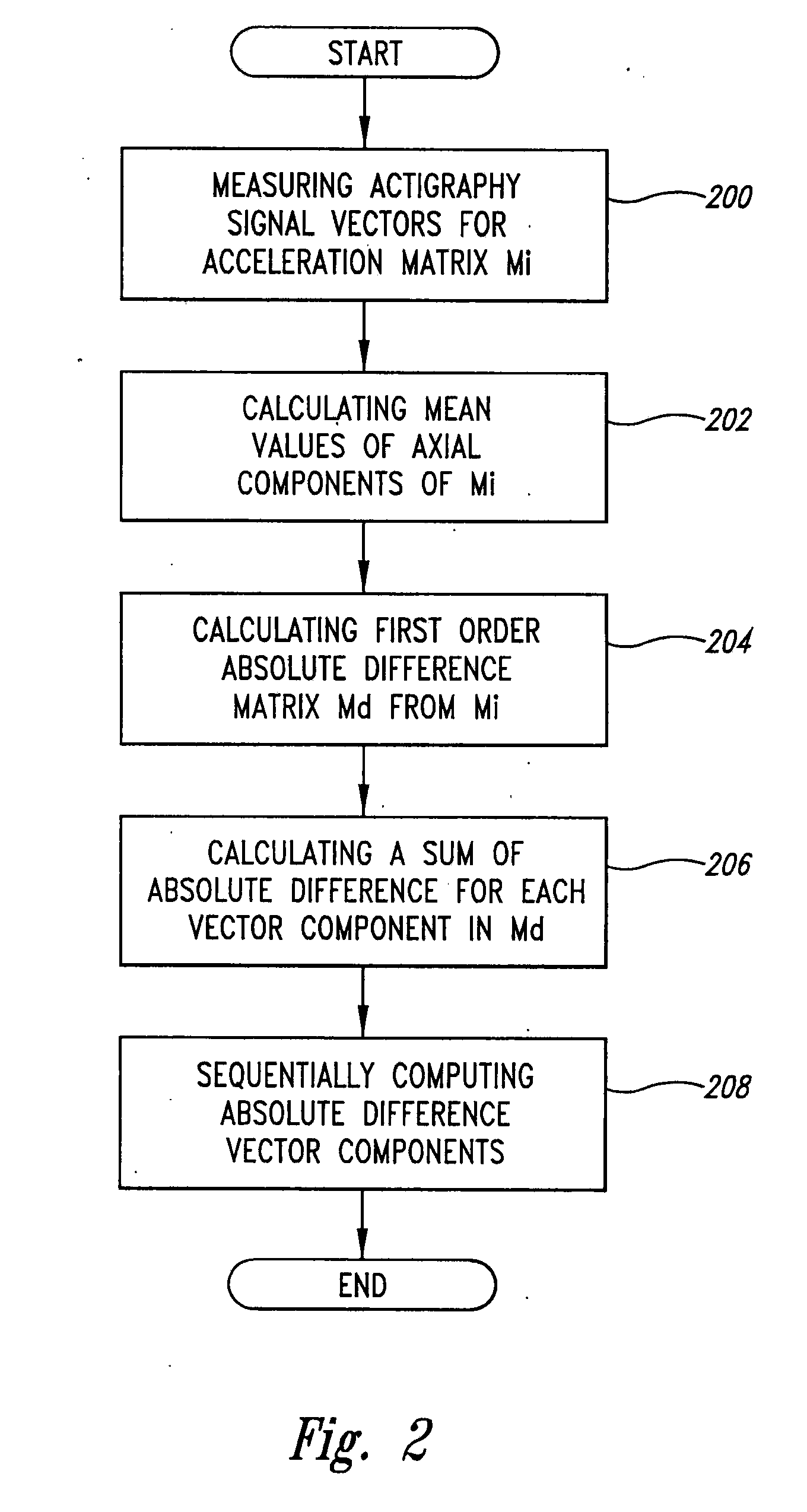 Ambulatory patient monitoring apparatus, system and method