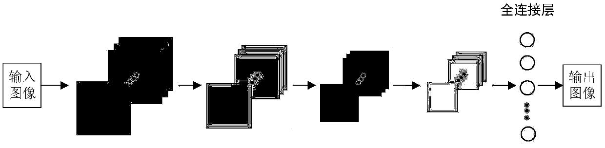 A method for identifying parameters of vehicles ahead based on multi-task convolutional neural network