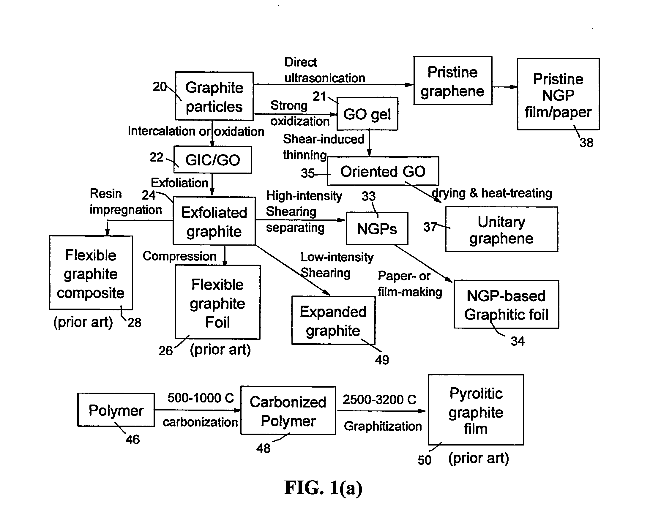 Process for producing unitary graphene materials