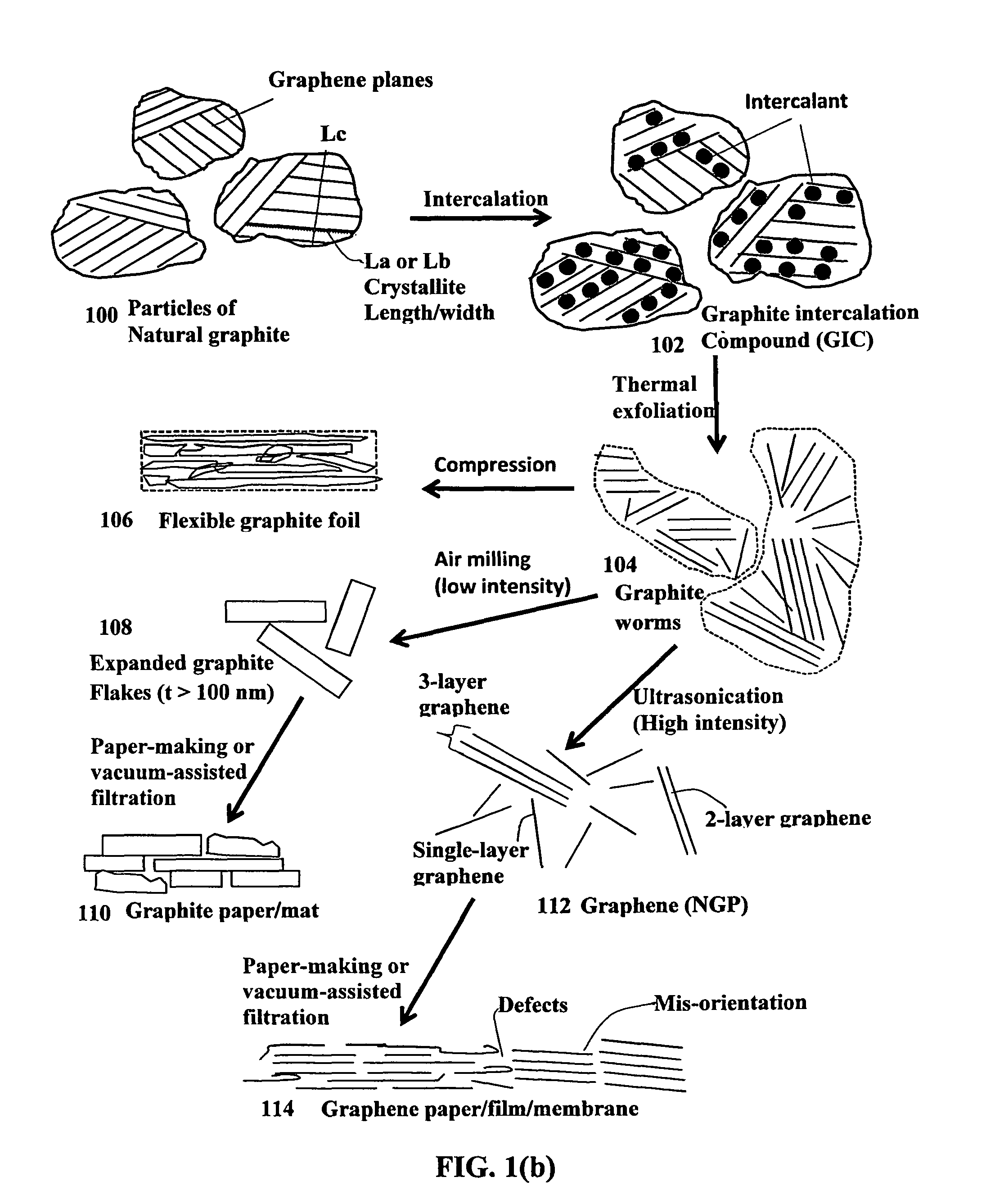 Process for producing unitary graphene materials