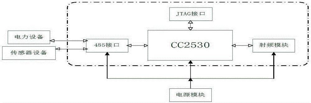 Dual-wireless communication photovoltaic power station remote monitoring system in RS485 bus architecture