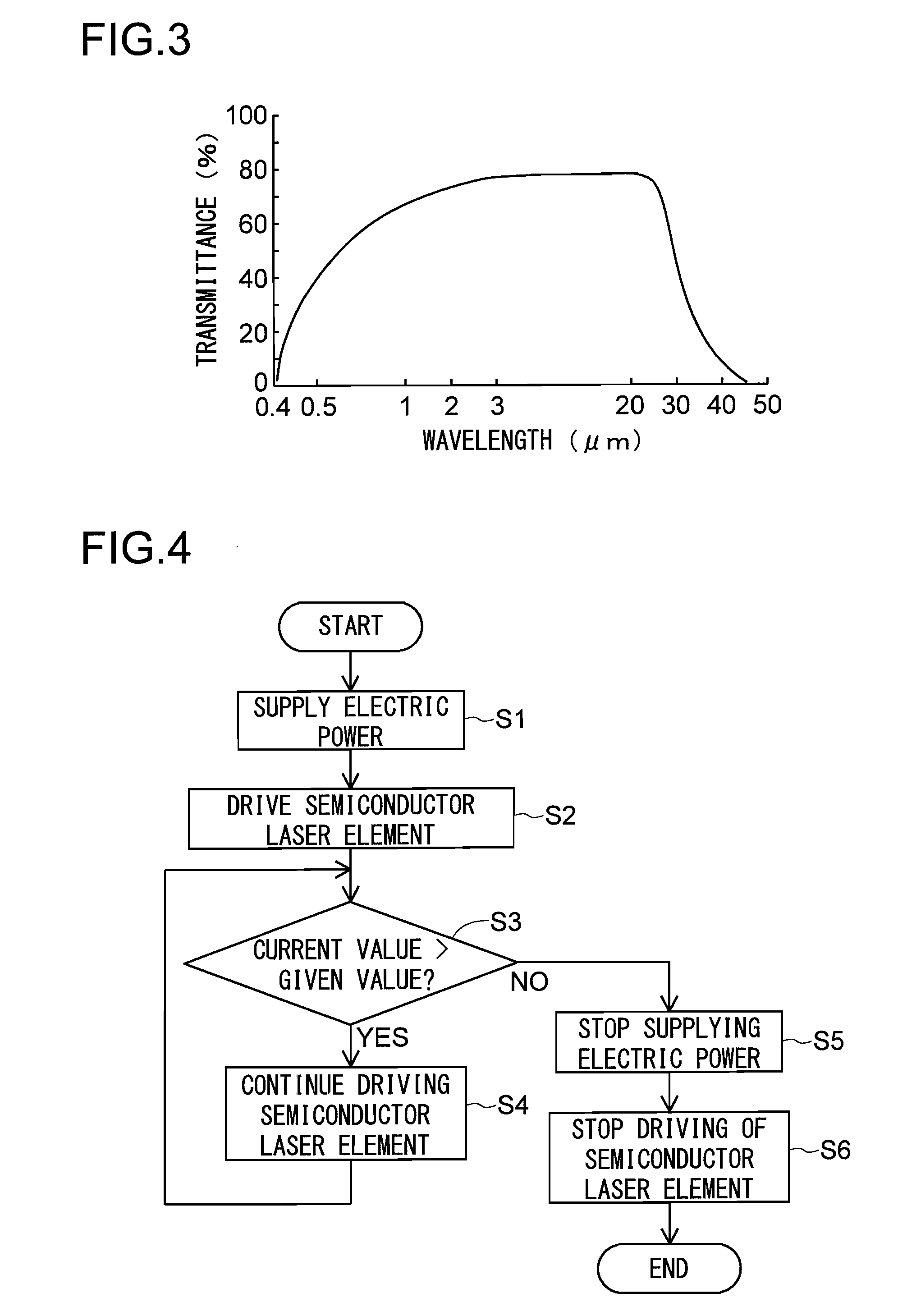 Light emitting device, illumination device, and photo sensor