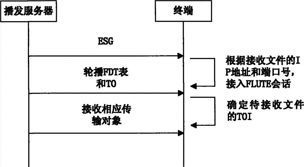 Method and device for receiving and sending media file based on index